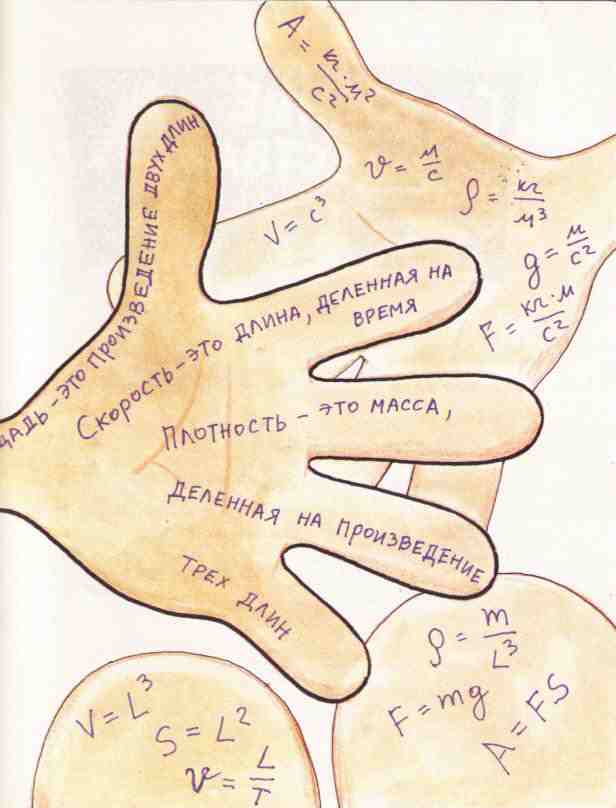 Физика. Ненаглядное пособие Физика. Ненаглядное пособие