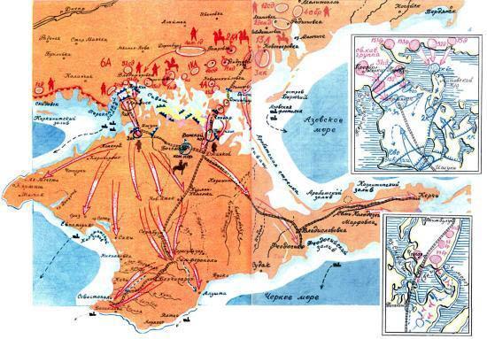 Перекопско-Чонгарская операция.