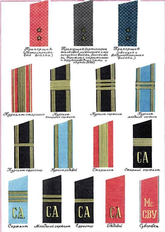 Погоны прапорщиков, старшин, сержантов, курсантов, рядовых Советской Армии и суворовцев.