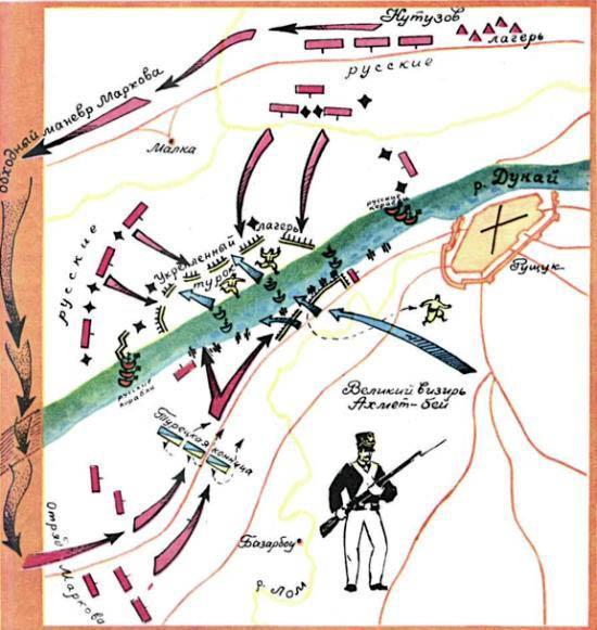 Разгром турецкой армии в октябре.