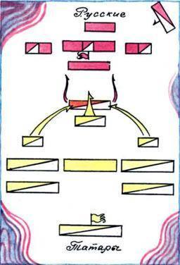 Ход Куликовской битвы.