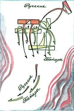 Ход Куликовской битвы.