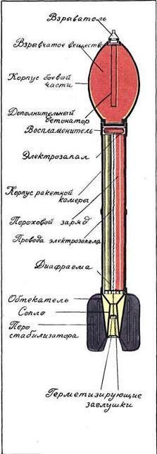 Устройство фугасного реактивного снаряда М-31.