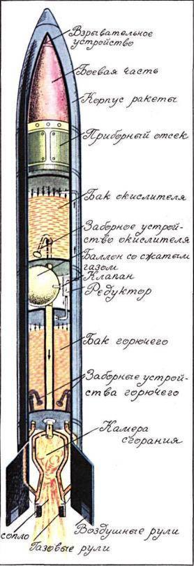 Книга будущих командиров Устройство управляемой баллистической ракеты на жидком топливе.в
