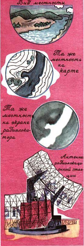 Радиолокационная разведка.