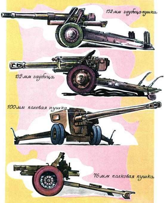 Советская артиллерия времён Великой Отечественной войны.