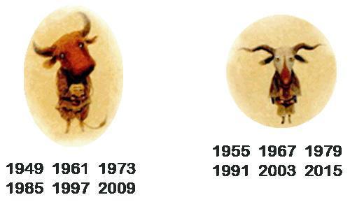 Легенда о Восточном календаре