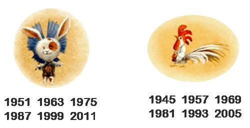 Легенда о Восточном календаре