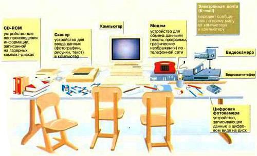 учебное место в классе, где ученики станут осваивать мультимедиа