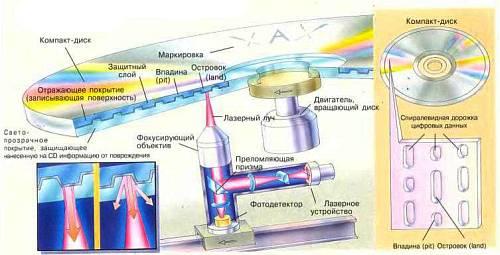 Мультимедиа и виртуальные миры