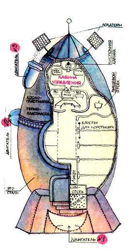 устройство ракеты для полета на Луну