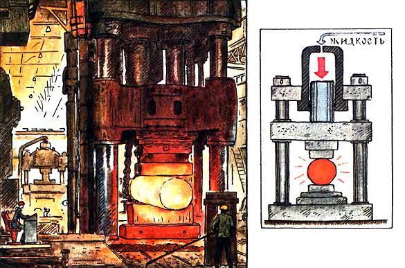 О кузнецах и кузницах О кузнецах и кузницах