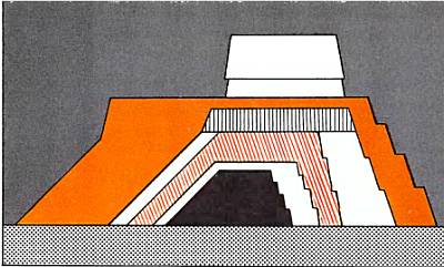 Разрез храмовой пирамиды в Тенаиуке