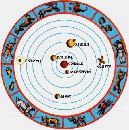 Прабабушка наша Вселенная Так представлял себе положение Земли во Вселенной Николай Коперник