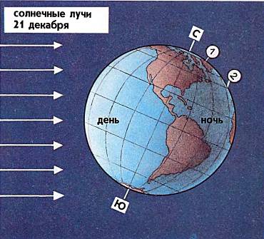 Начало зимы в северном полушарии