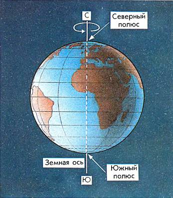 Земля вращается вокруг своей оси