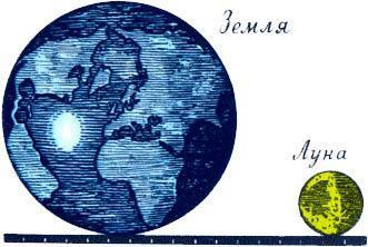 Станция «Луна» Луна и Земля сравнение