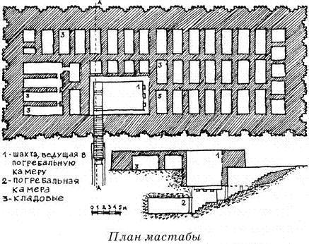 Тайны древнего мира Тайны древнего мира
