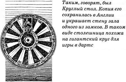 Тайны средневековья